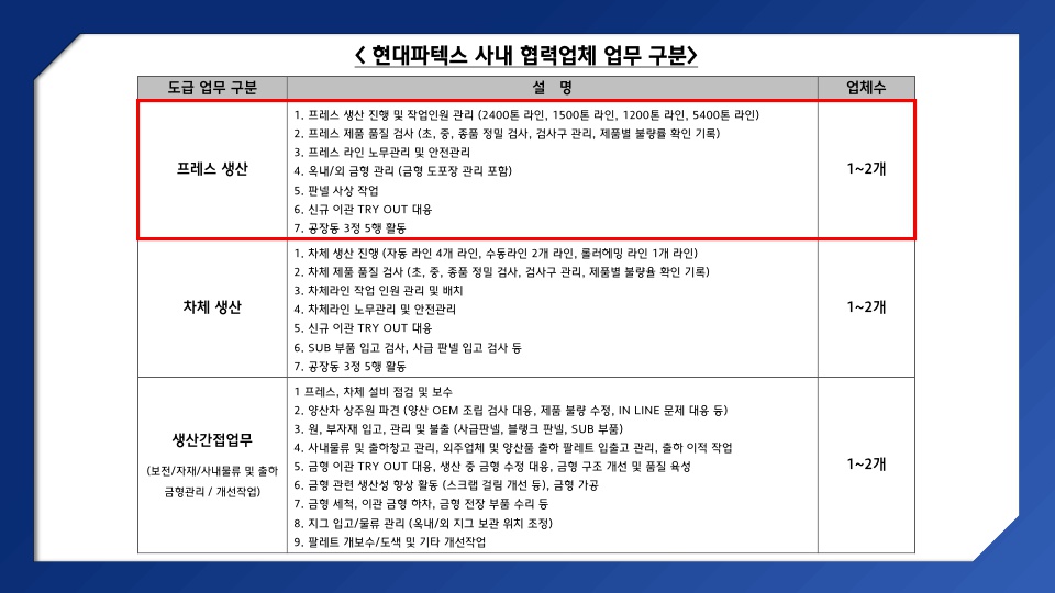 사내 위탁생산업체 모집 공고